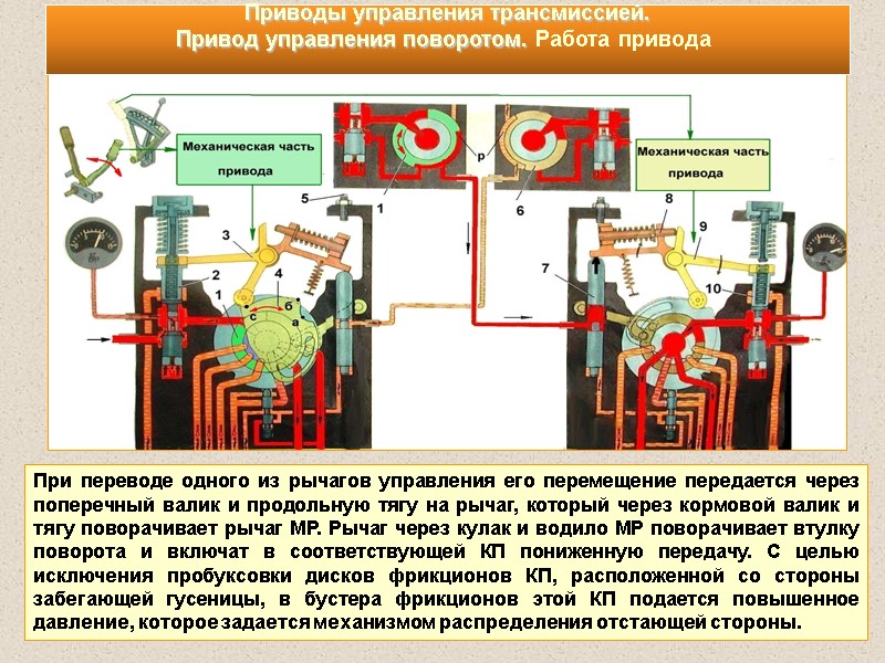 При переводе одного из рычагов управления его перемещение передается через поперечный валик и продольную